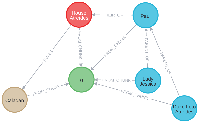 Example knowledge graph