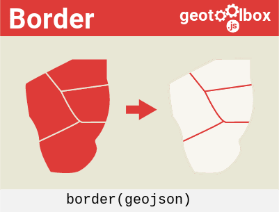 border