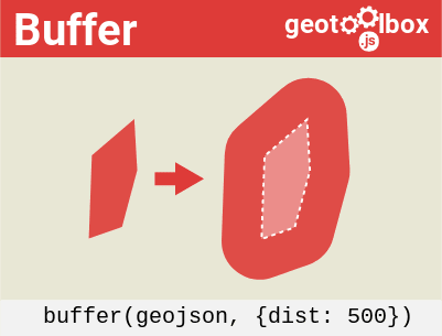 buffer