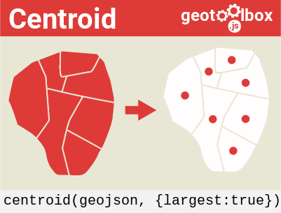 centroid