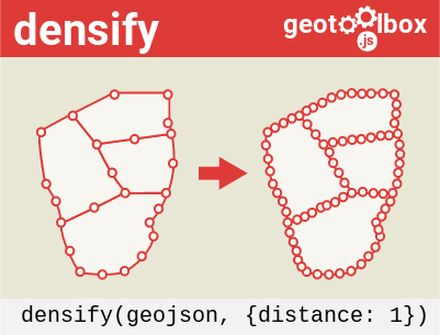 densify