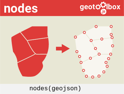 nodes