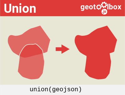 union