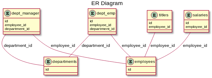 uml.svg