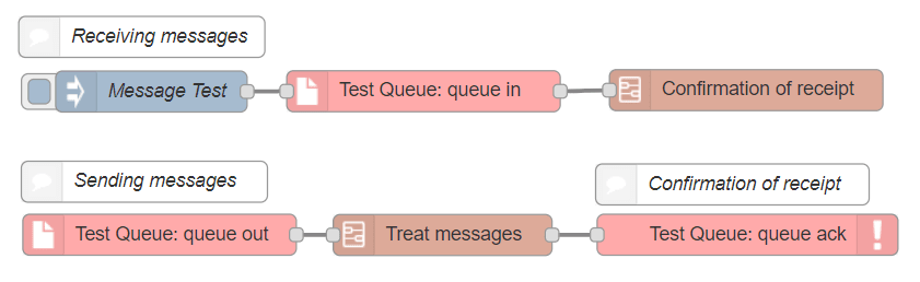 Example Flow