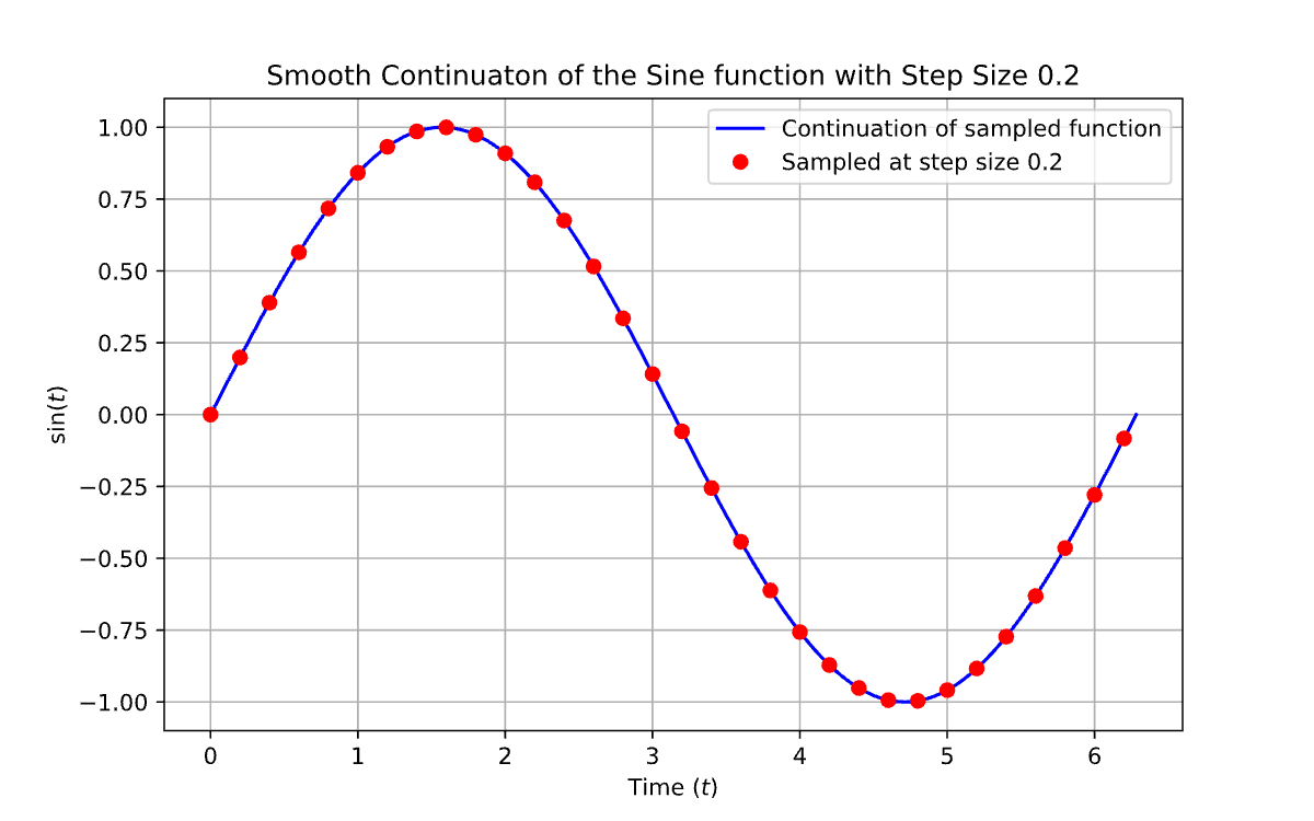 Output of plt.show(fig)