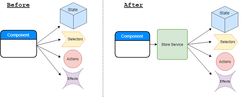 Dependency diagram comparison