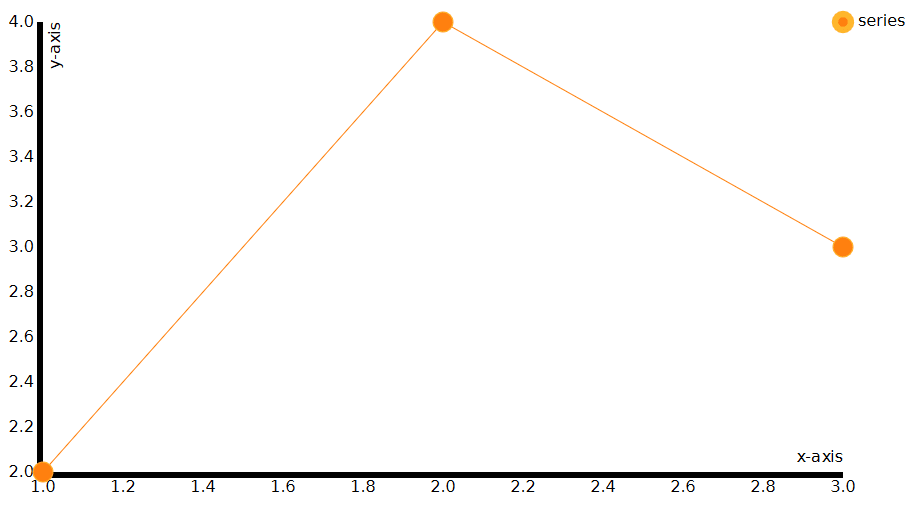 d3-line-chart