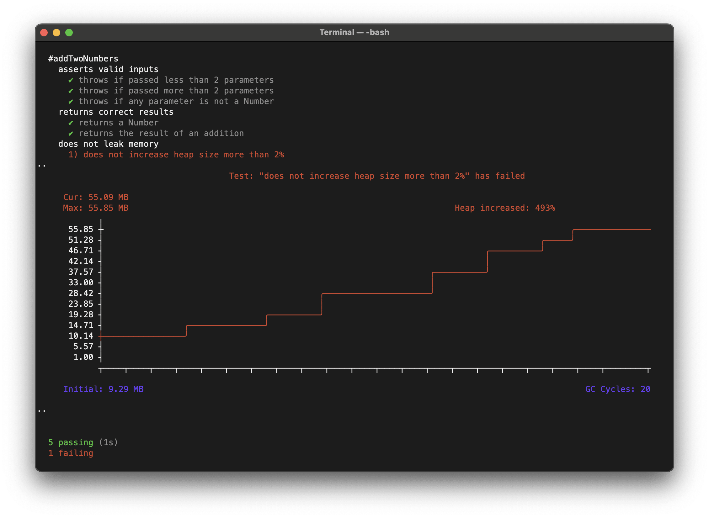 Mocha test results showing memory usage as an ASCII timeline plot