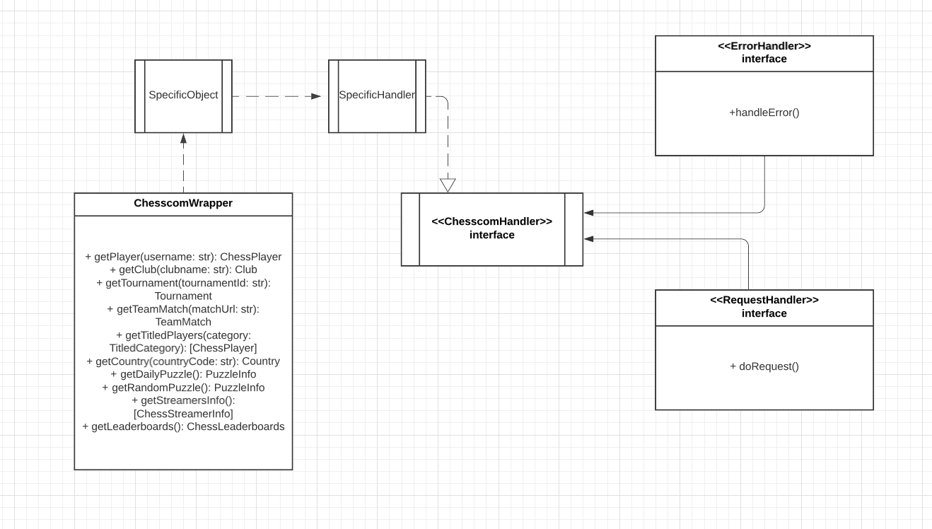 Basic UML