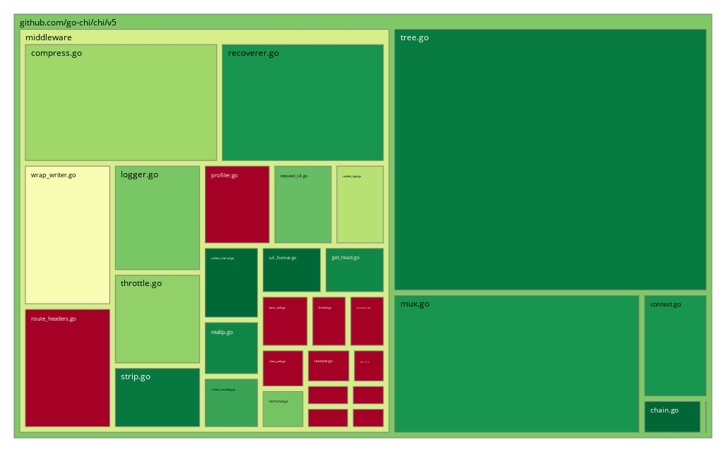 example-chi