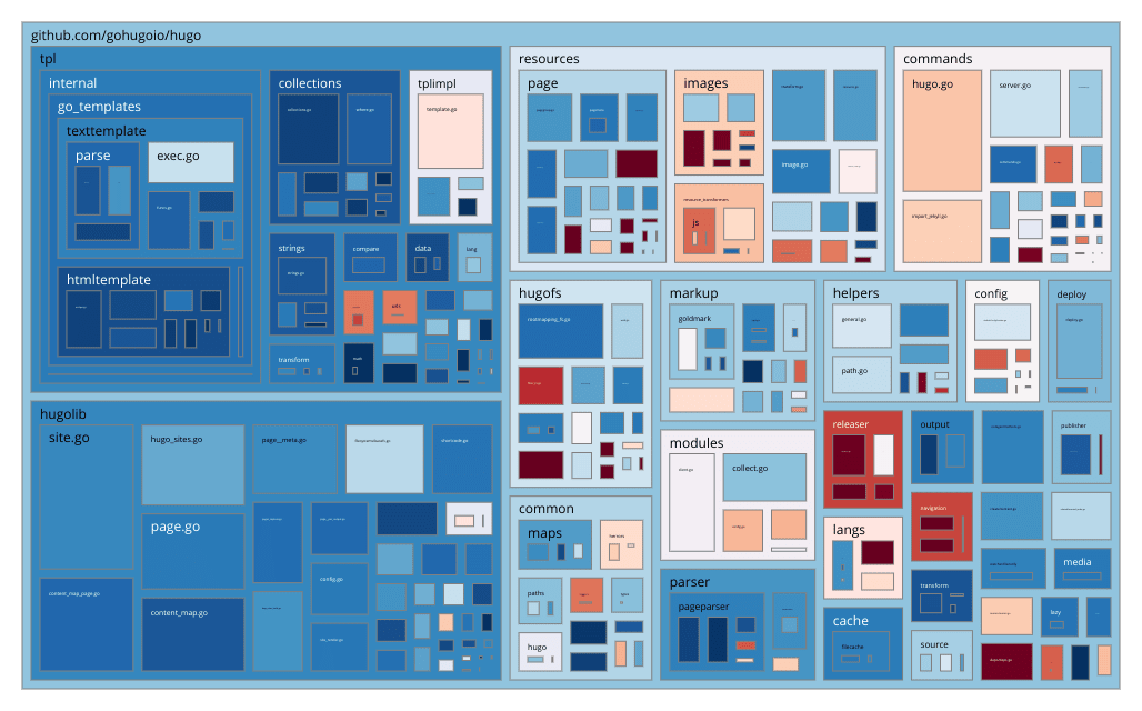 example-hugo-color-blind