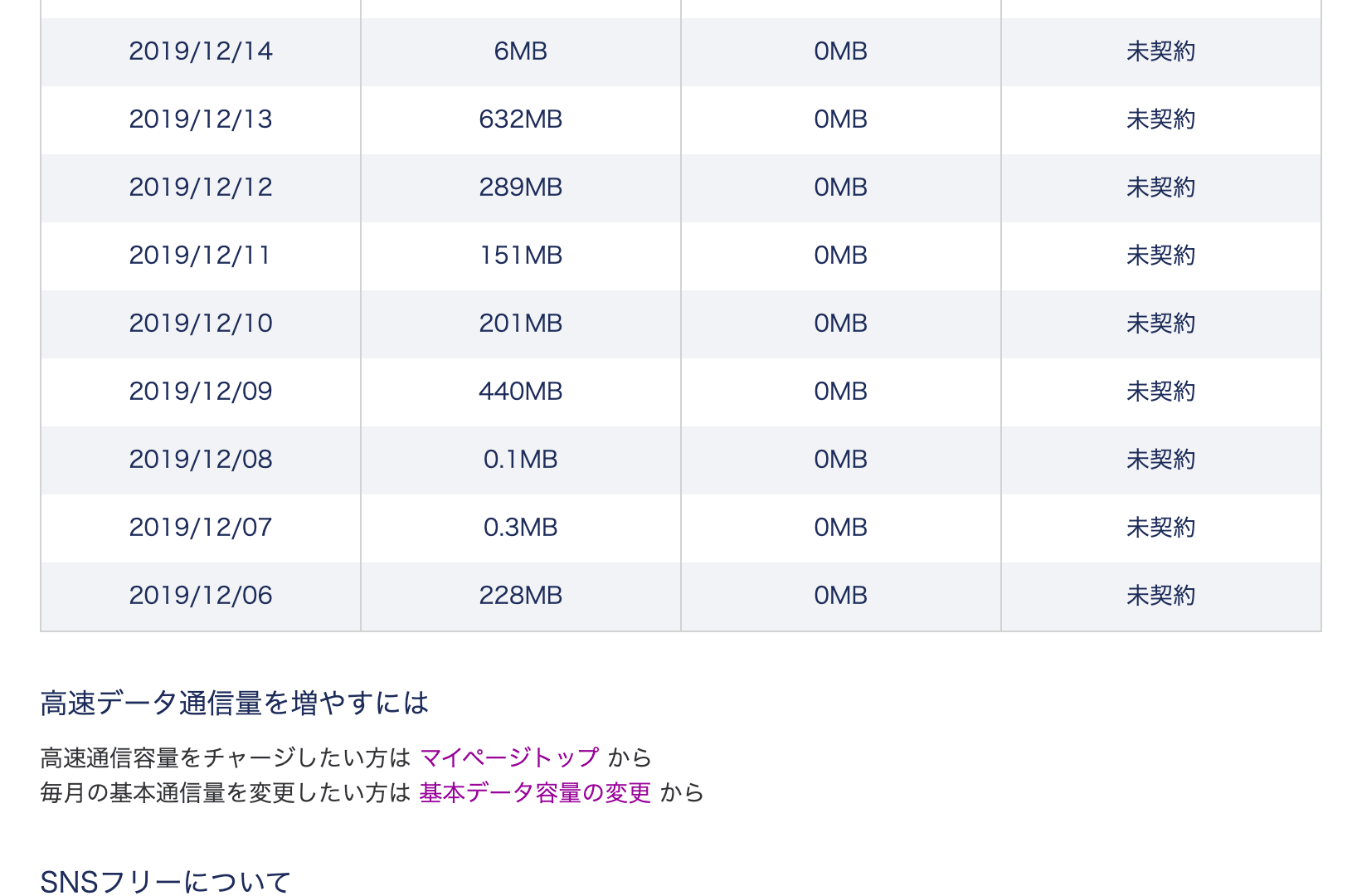 データ通信量照会_02