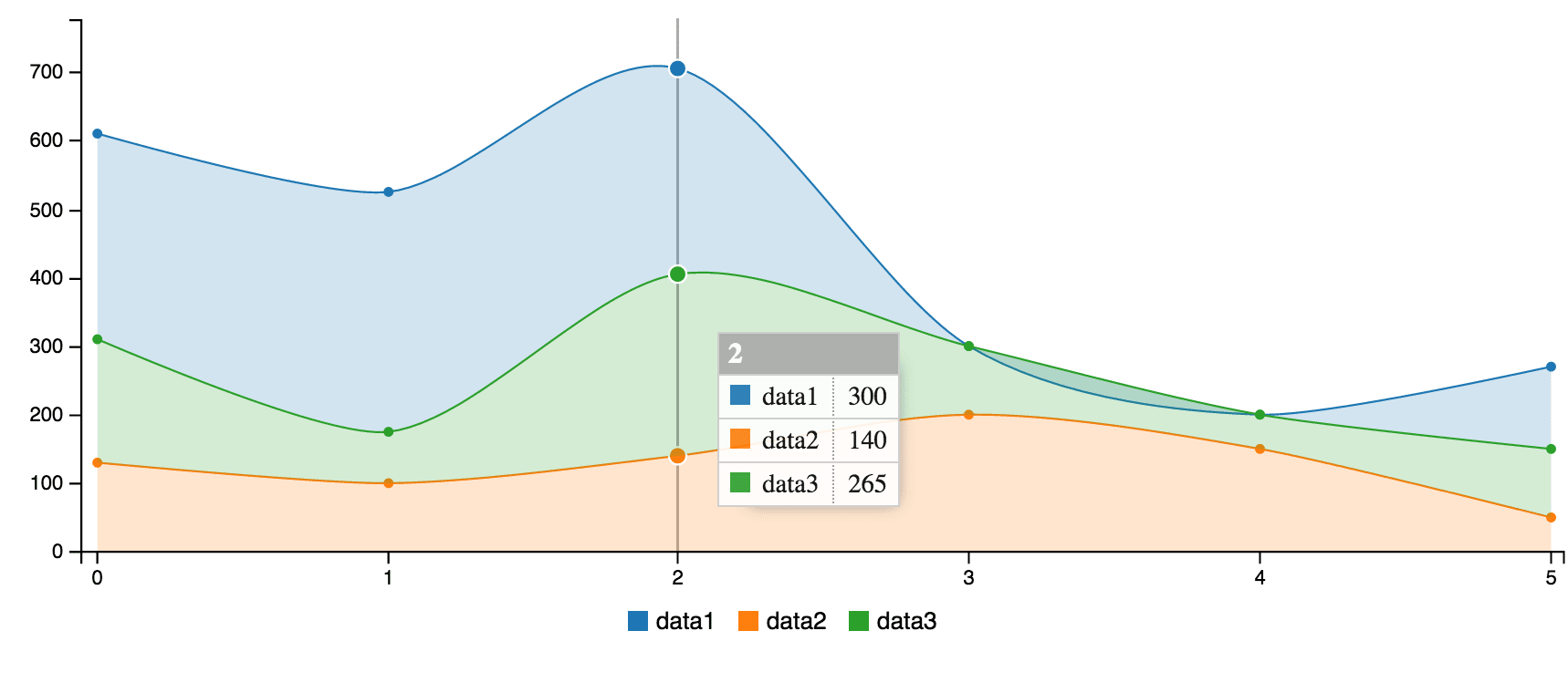 Plot1