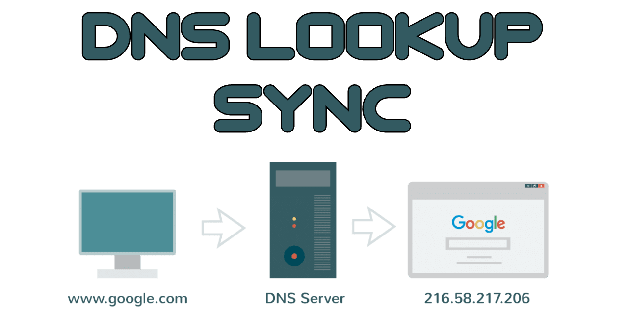 DNS Lookup Sync