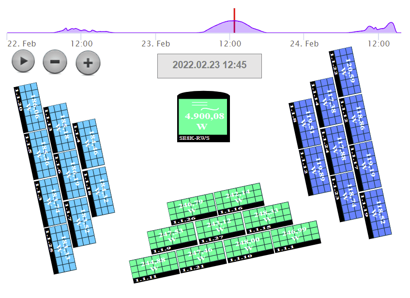 iobroker.hue-sync-box - npm