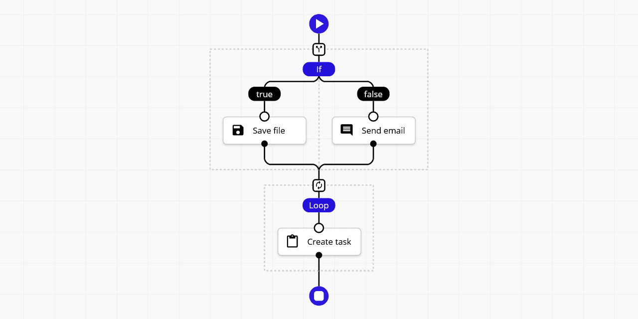 Sequential Workflow Designer