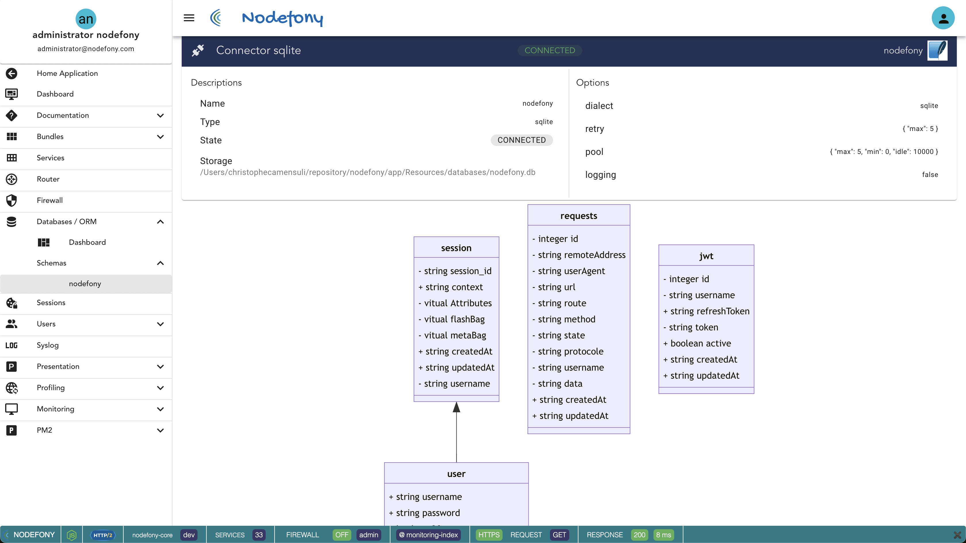 MONITORING