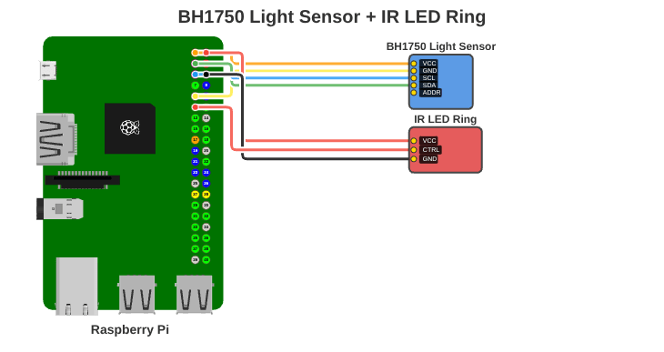 BH1750 + IR LED Ring