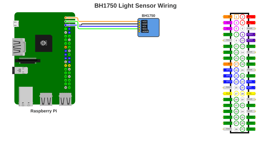 BH1750 with GPIO