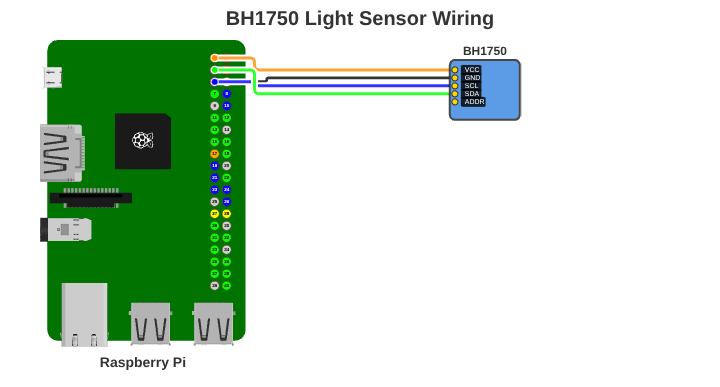BH1750 without GPIO