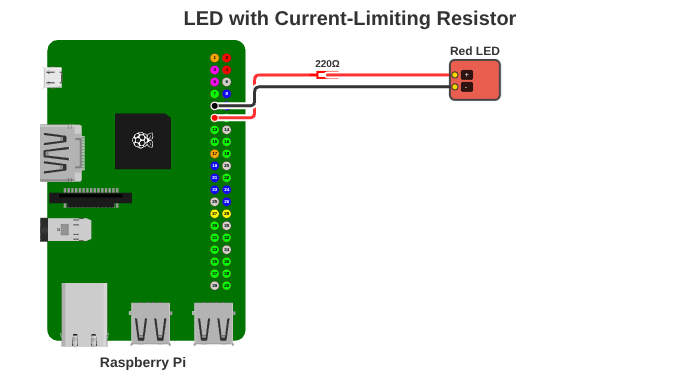 LED with Resistor