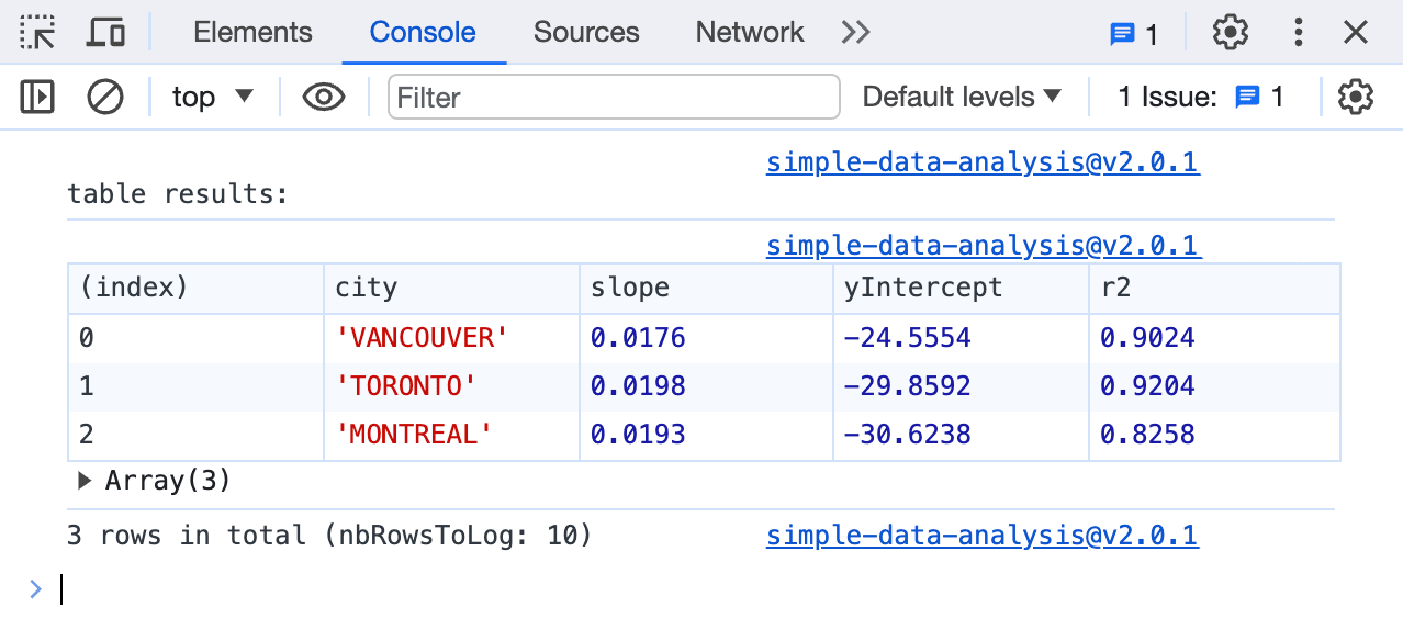 The console tab in Google Chrome showing the result of simple-data-analysis computations.