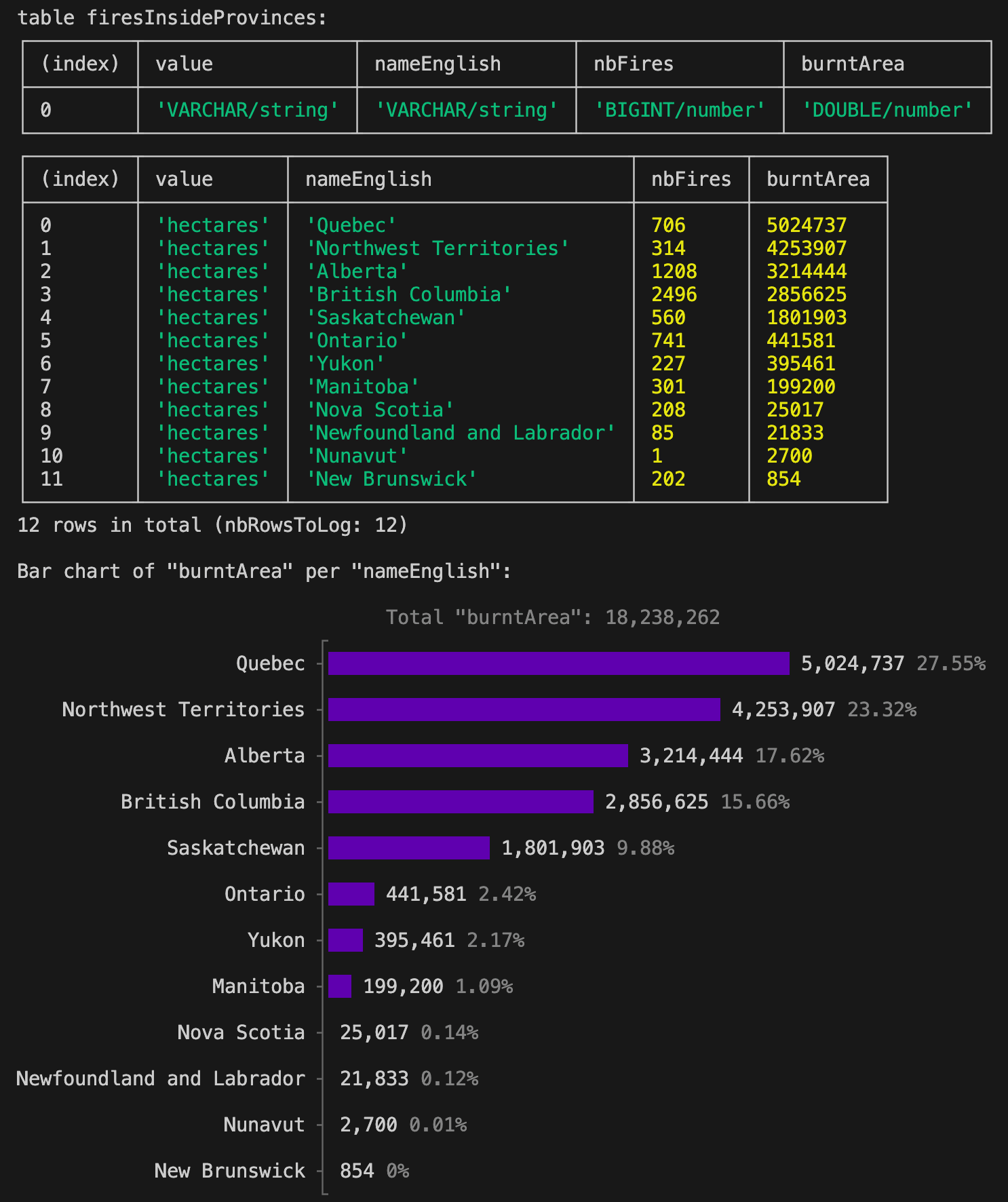 The console tab in VS Code showing the result of simple-data-analysis computations.