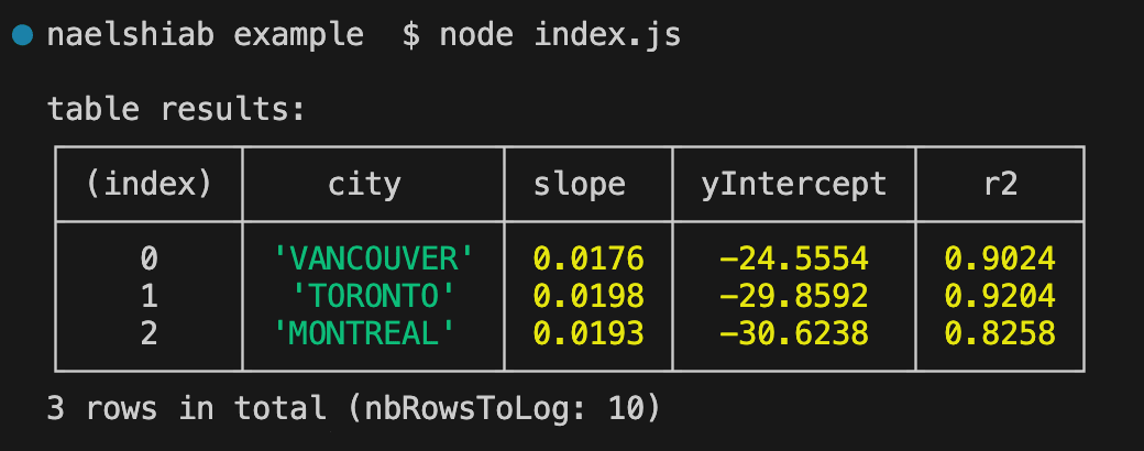 The console tab in VS Code showing the result of simple-data-analysis computations.