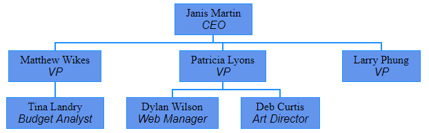 Sample Organizational Chart