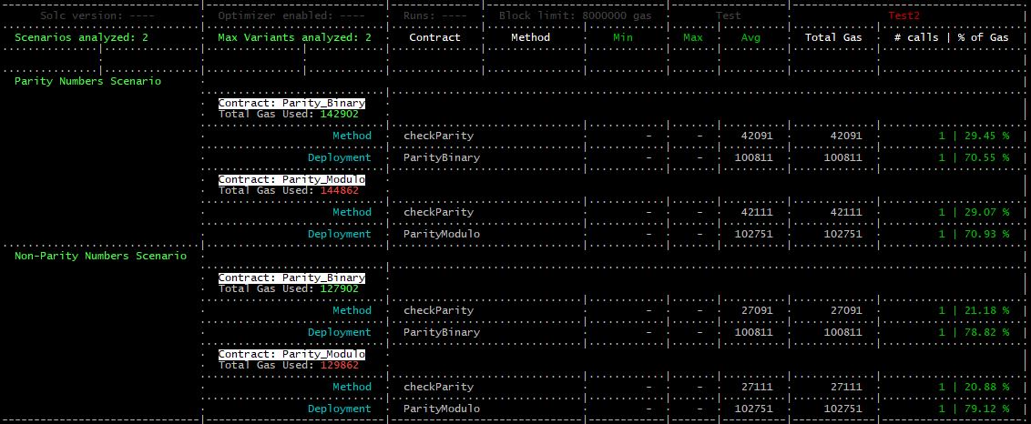 Example Output