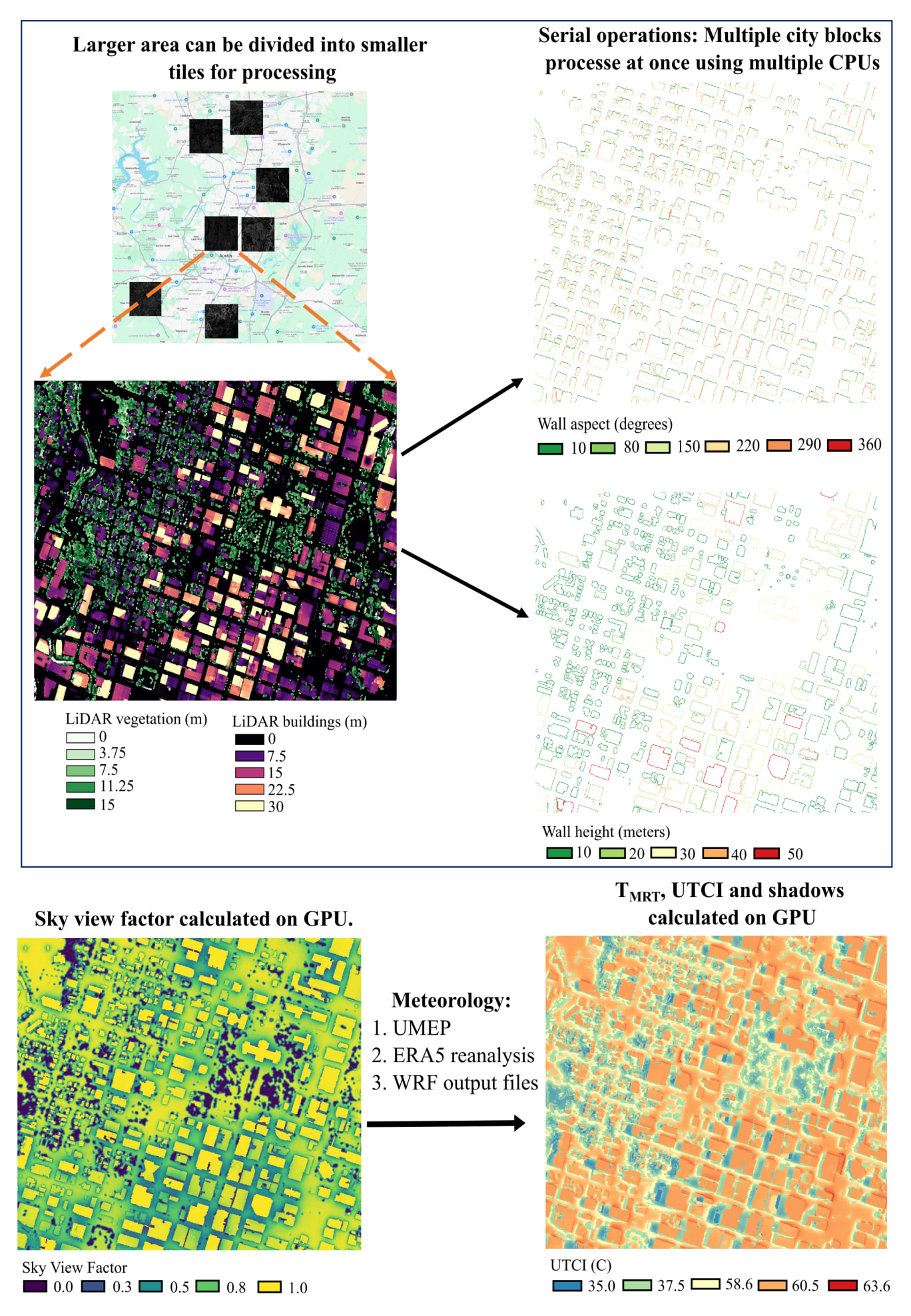 SOLWEIG-GPU workflow