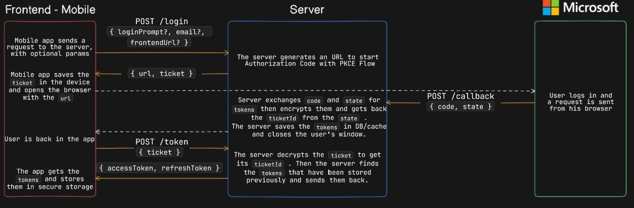 oauth-entra-id-flow