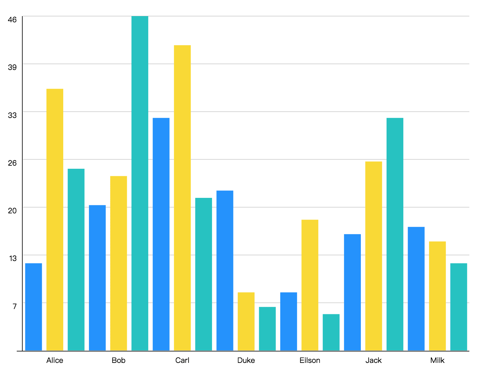 barchart