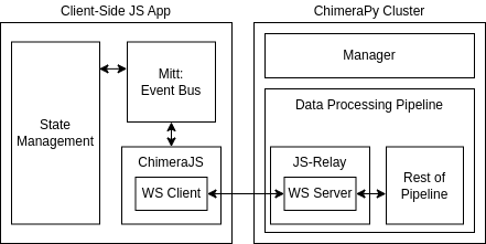 Architecture Diagram