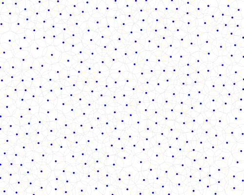 Points generated with the Poisson Disk algorithm