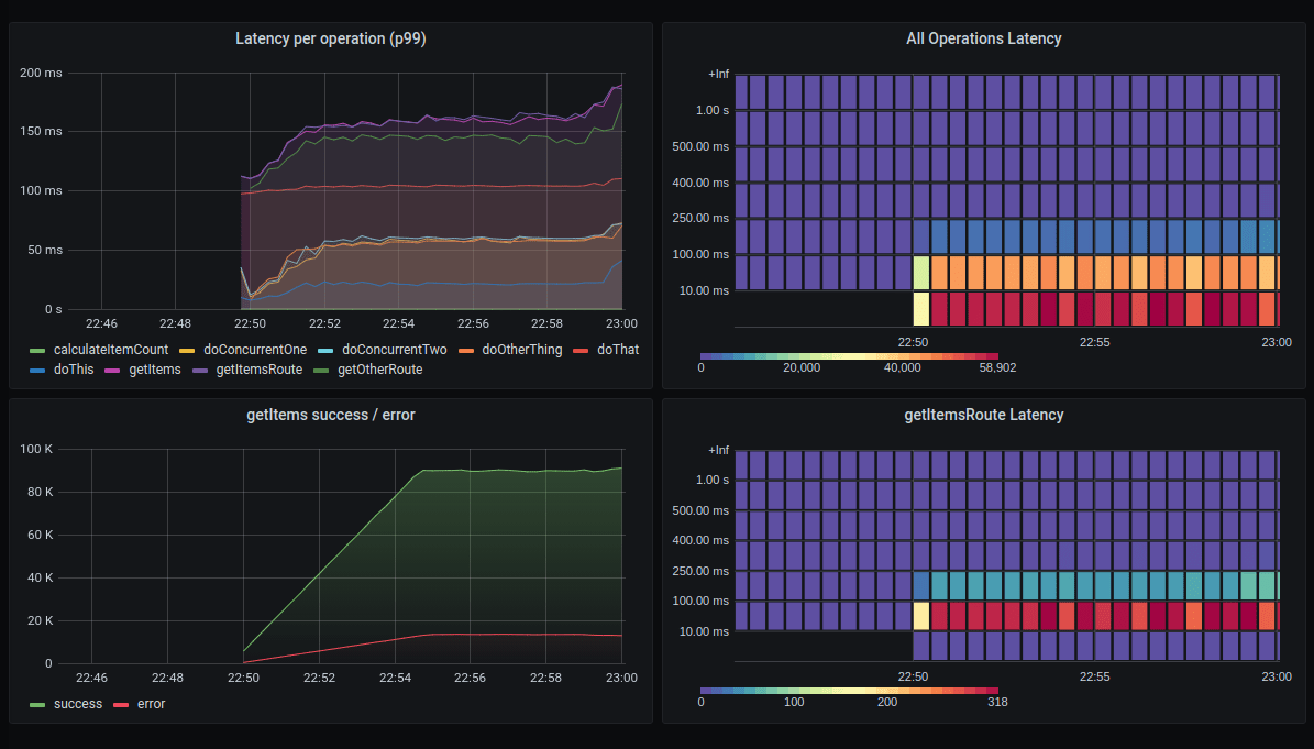 grafana