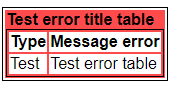 test error table