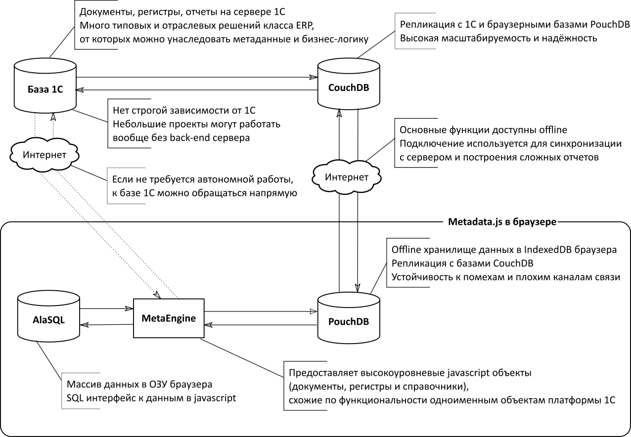 The structure of the system based on metadata.js