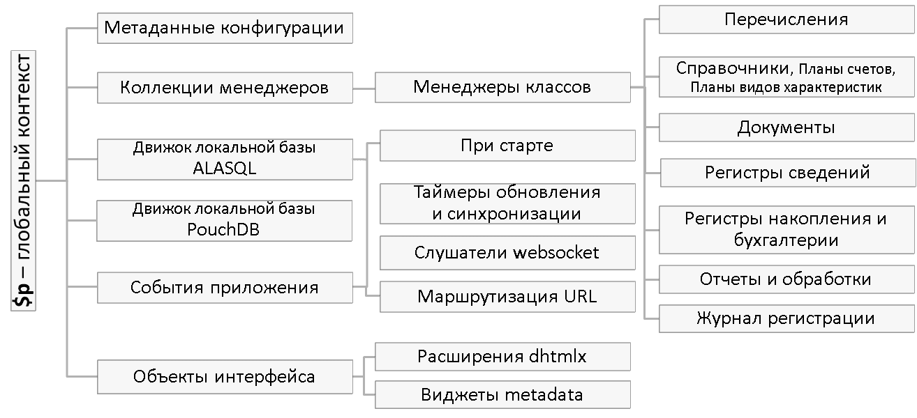 Структура metadata.js в браузере