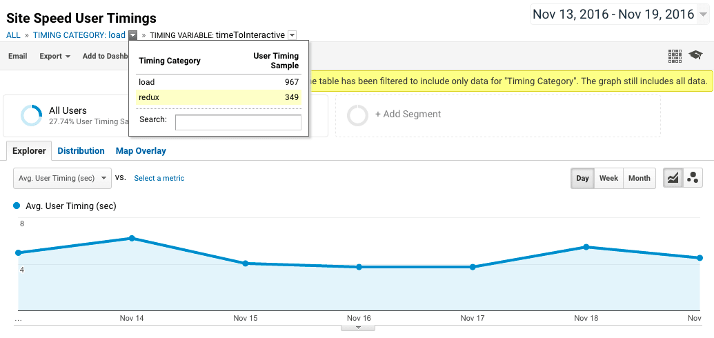 Google Analytics