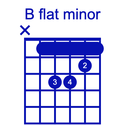 Example Chord Chart 2