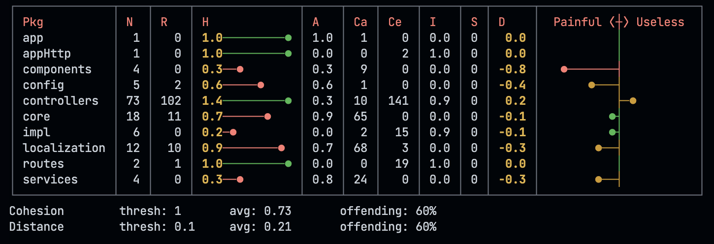 Example output