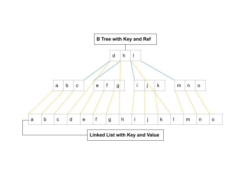 B-Graph Image