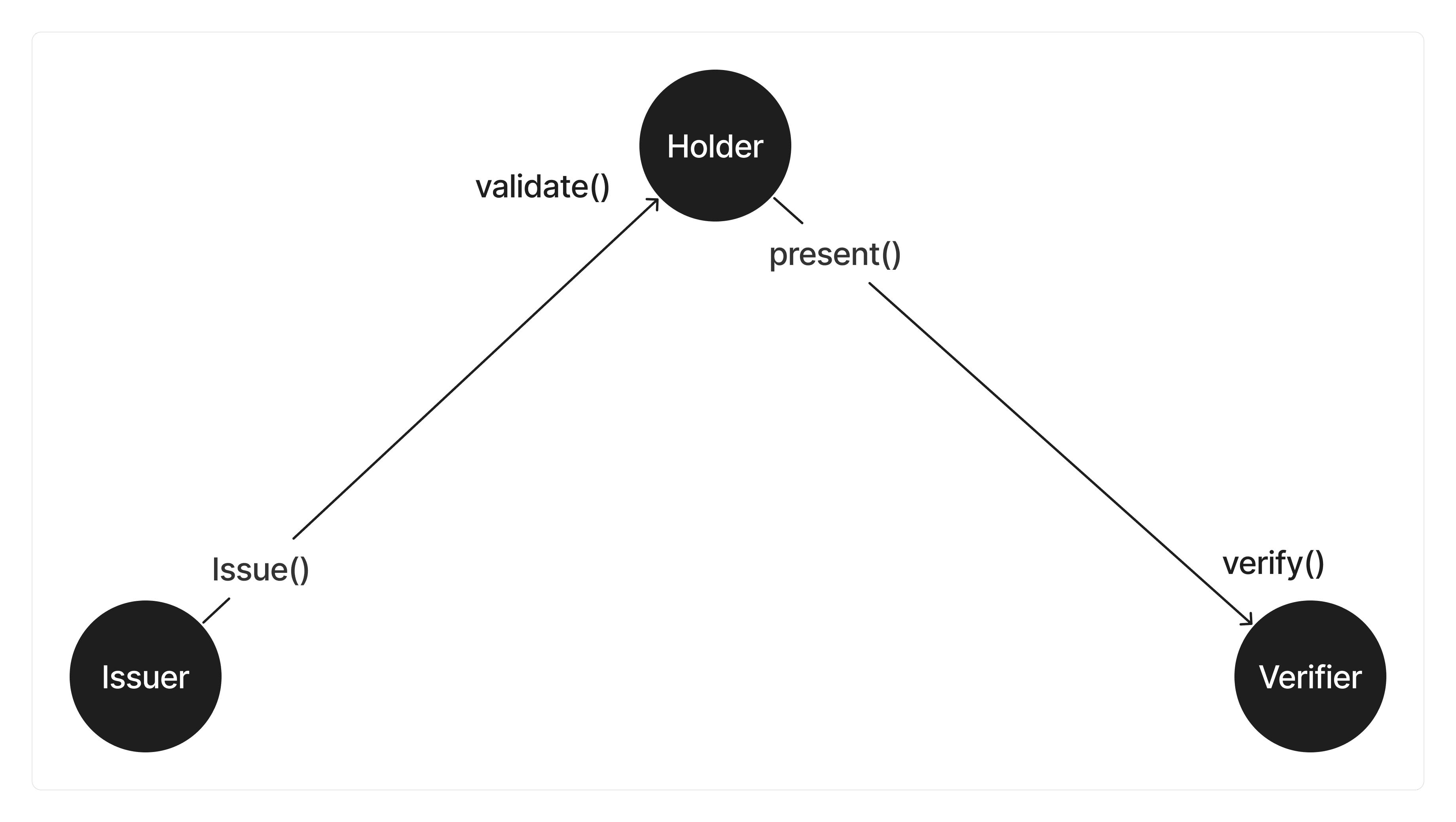 Architecture diagram