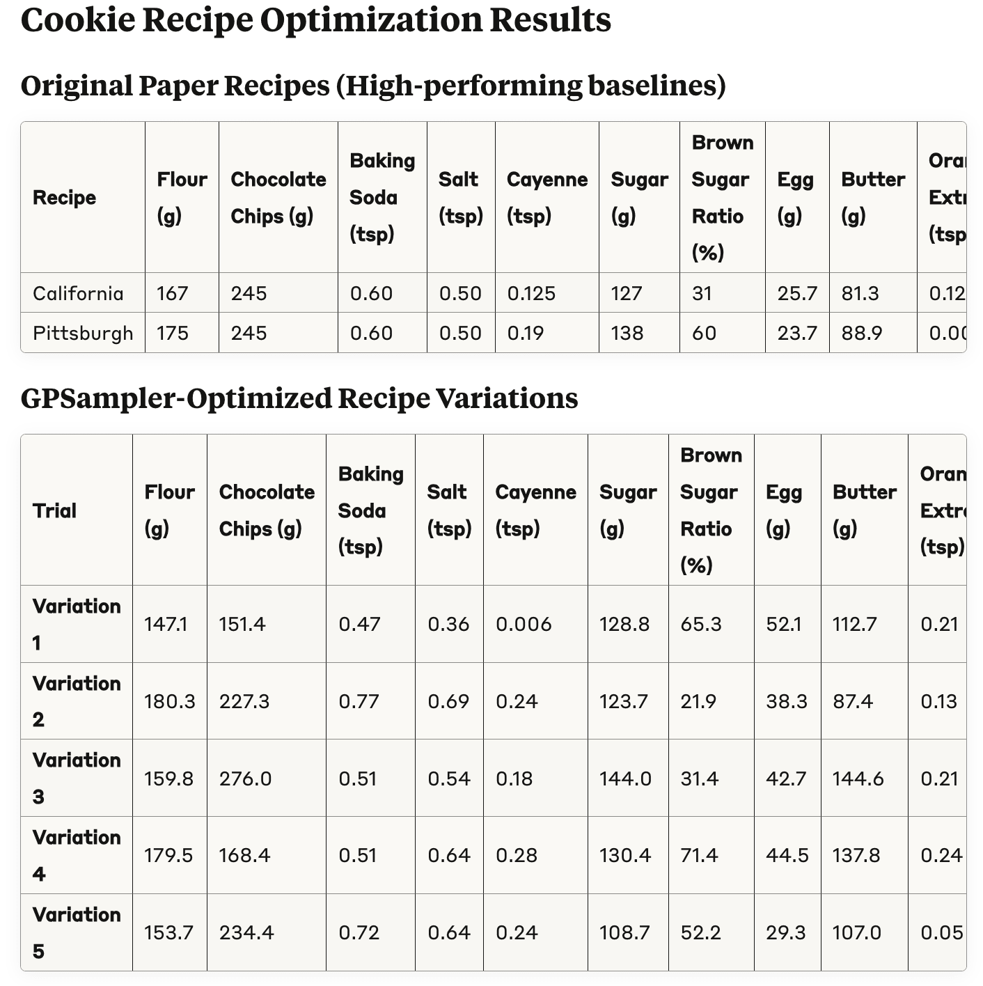 cookie-recipe