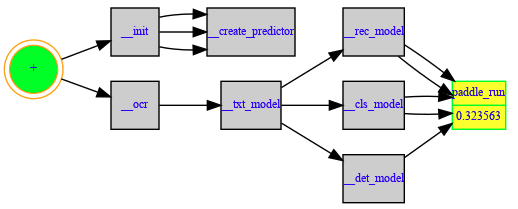 HiQ Call Graph