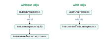 Comparison without/with c8js