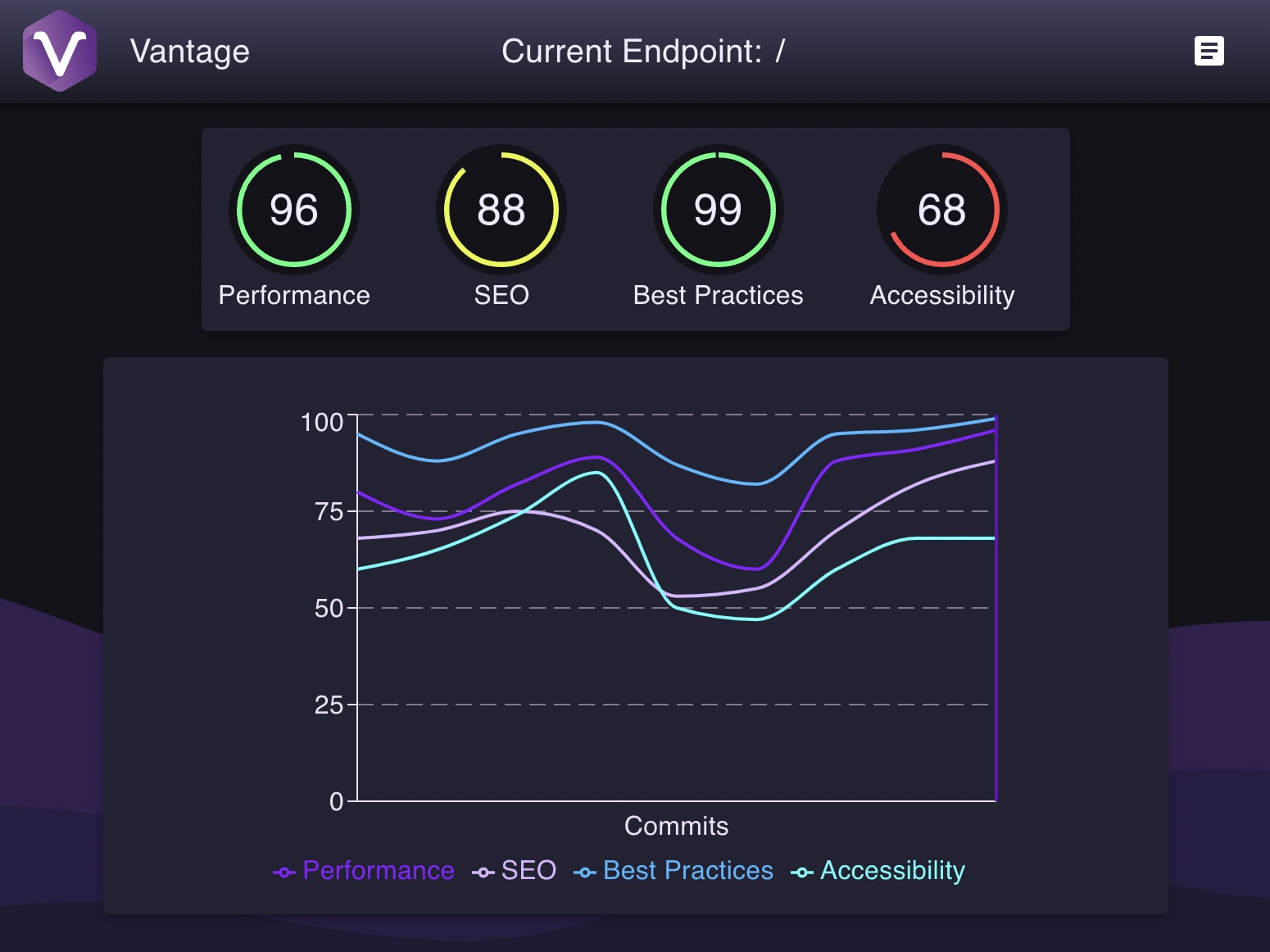 Vantage Dashboard