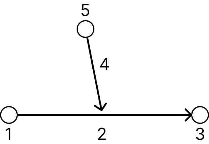 elements order in tripple with relation